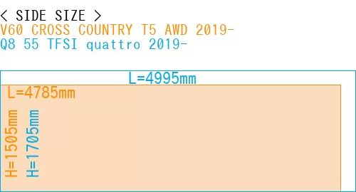 #V60 CROSS COUNTRY T5 AWD 2019- + Q8 55 TFSI quattro 2019-